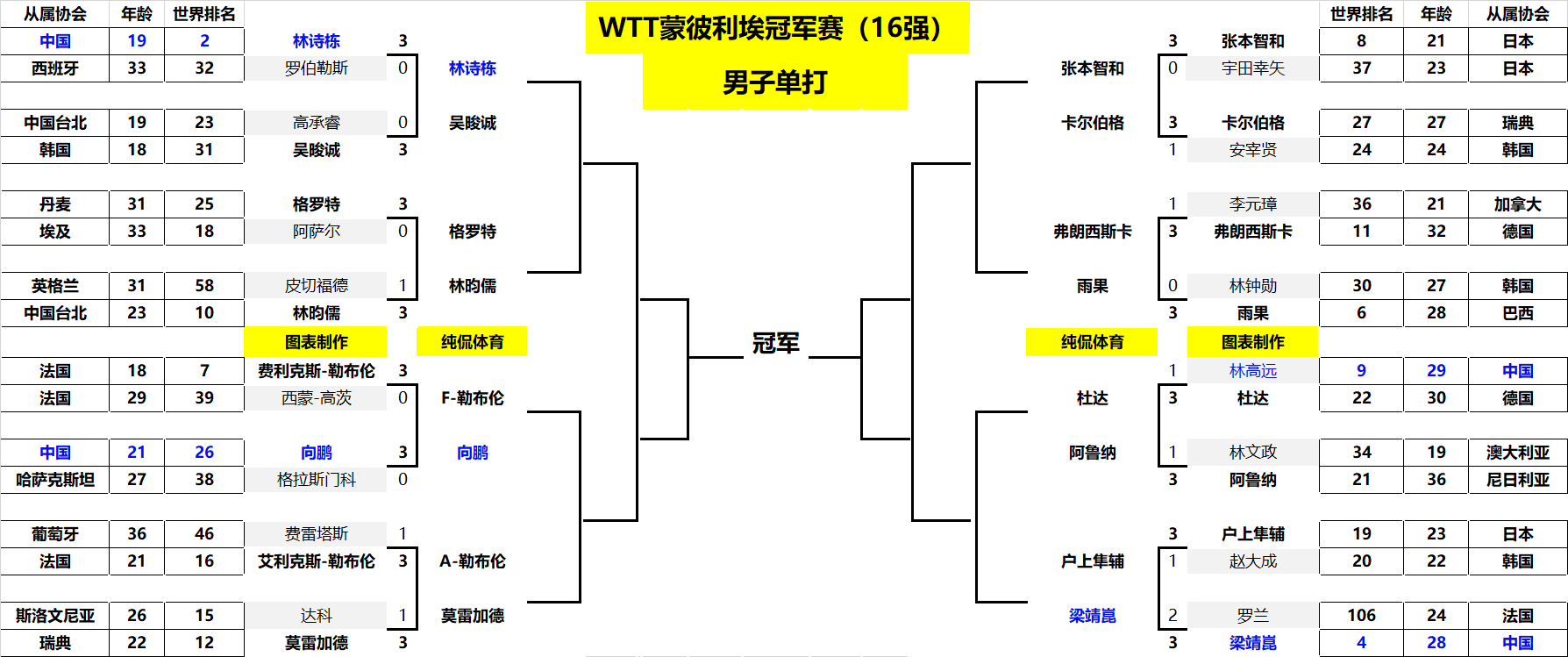 位把简单事 位把简单事